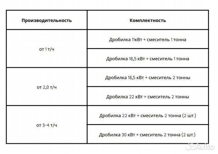 Комбикормовый мини завод 30 кВт