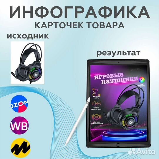 Инфографика для маркетплейсов