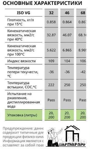 Масло для винтовых компрессоров синтетика