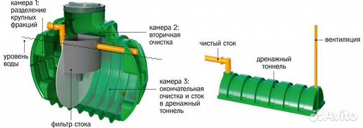 Септик 6 на 4-6 человек 2,5 м3