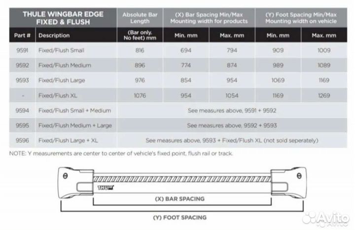 Thule wingbar 9591, 9594