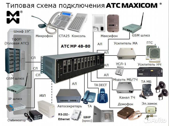 Мини атс Panasonic KX-TA 616