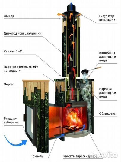 Печь для бани Ферингер Малютка