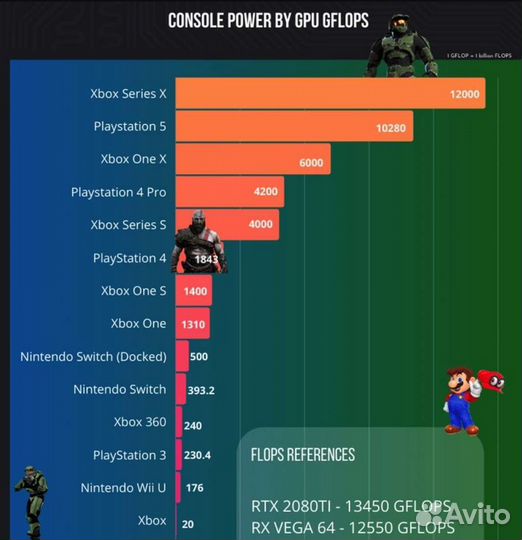 Xbox Series X + Топ 1672 игры + Кинотеатр