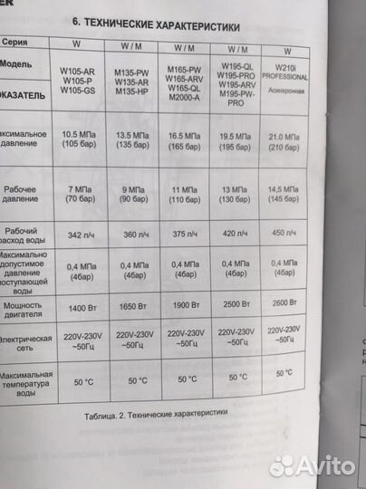 Мойка высокого давления бу