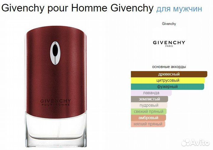 Мужская туалетная вода givenchy