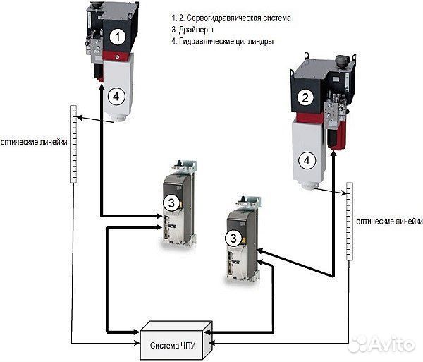 Metaltec нвс 90/2500 листогибочный пресс