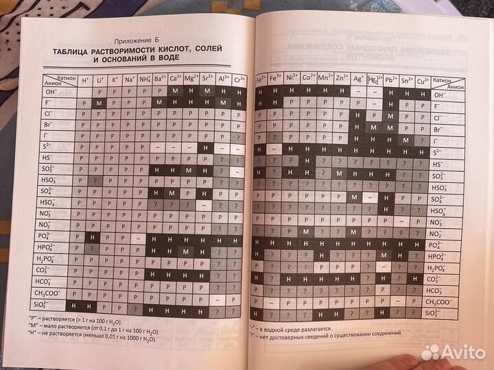Сборник по химии для олимпиадников