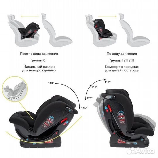 Детское автокресло от 0 до 36 кг