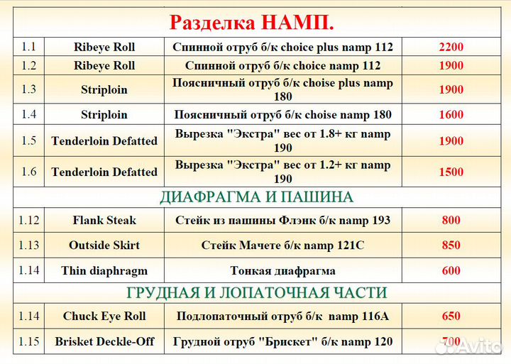 Говядина зерновой откорм. Разделка намп