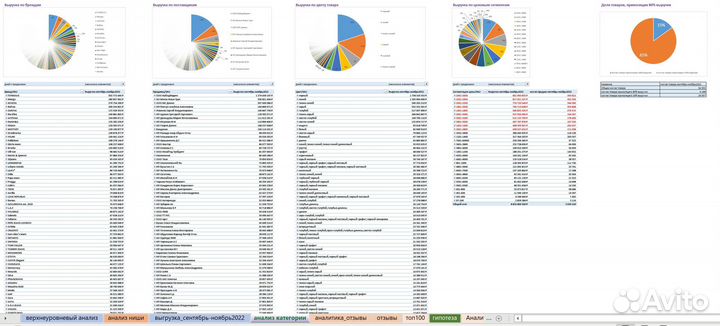 WB анализ ниш вайлдберрис подборка ниш осень 2023