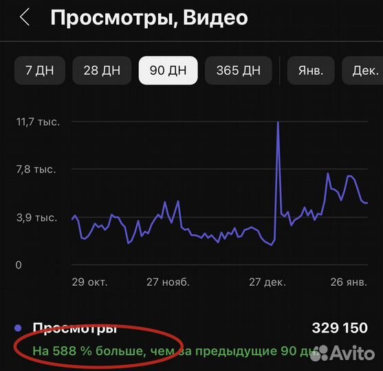 Продвижение Ютуб для бизнеса под ключ