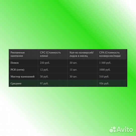 Настройка Яндекс Директ