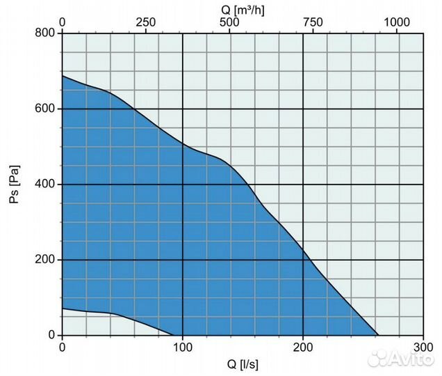 Вентиляционная установка Systemair Topvex SF02 HWH