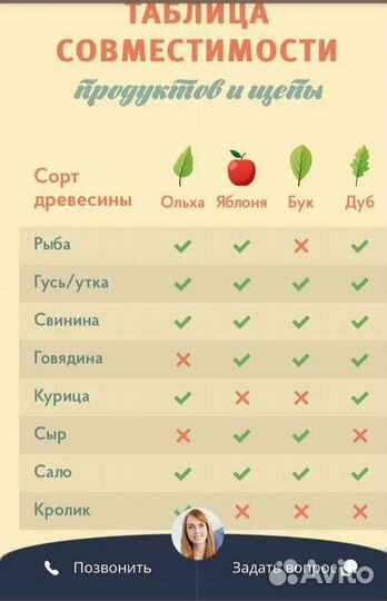 Щепа для копчения