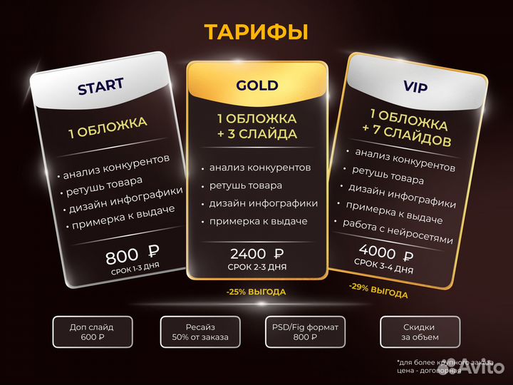 Инфографика для маркетплейсов Wildberries Ozon