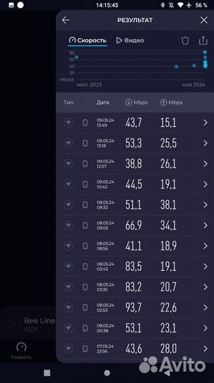 Комплект 4G+, 9cat., 3 несущиe