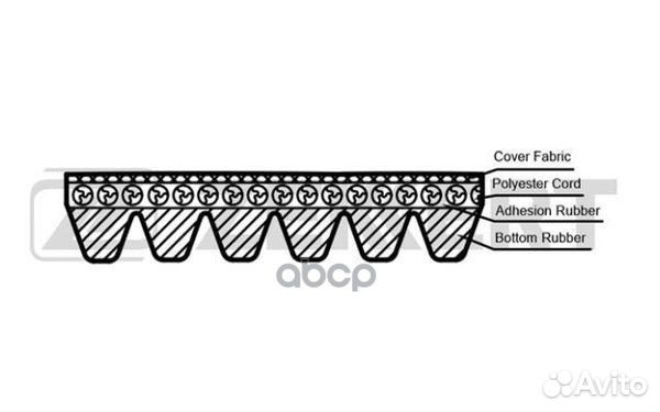 Ремень поликлиновой VW Golf III V-VI 91- Jett