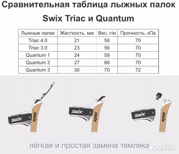 Лыжные палки swix