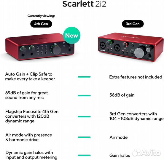 Focusrite Scarlett Solo 2i2 4th Gen