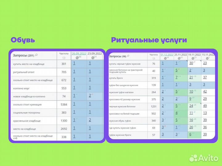 Веб Сайт на Первом Месте в Гугл и Яндекс