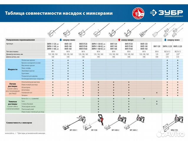 Насадка-миксер снизу-вверх для тяжелых растворов з