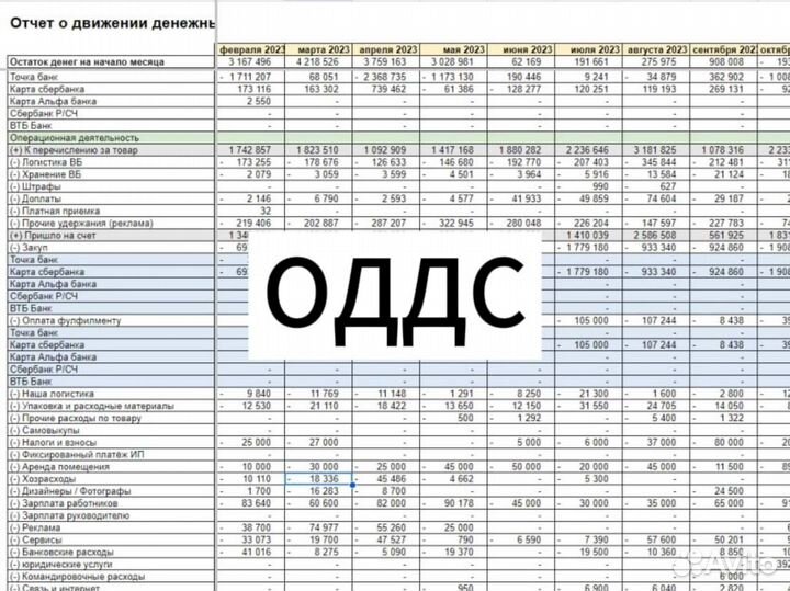 Финансовый директор - Посчитаем бизнес за 3 дня