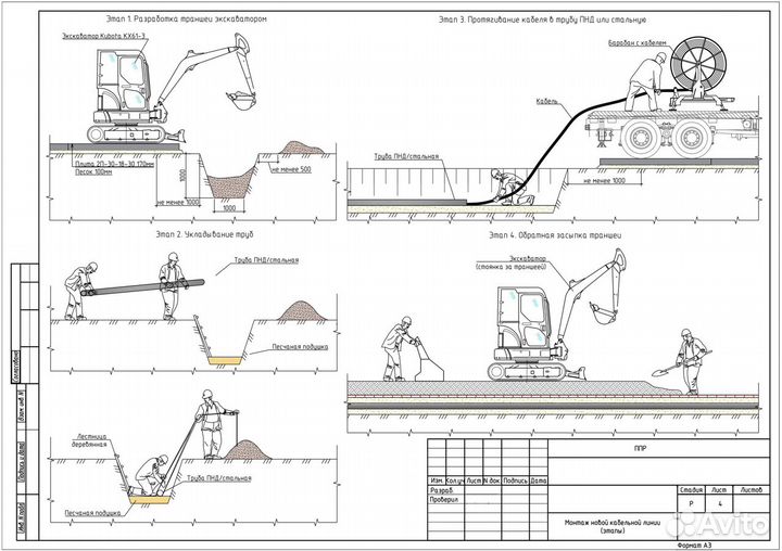 Разработка ППР в Екатеринбурге