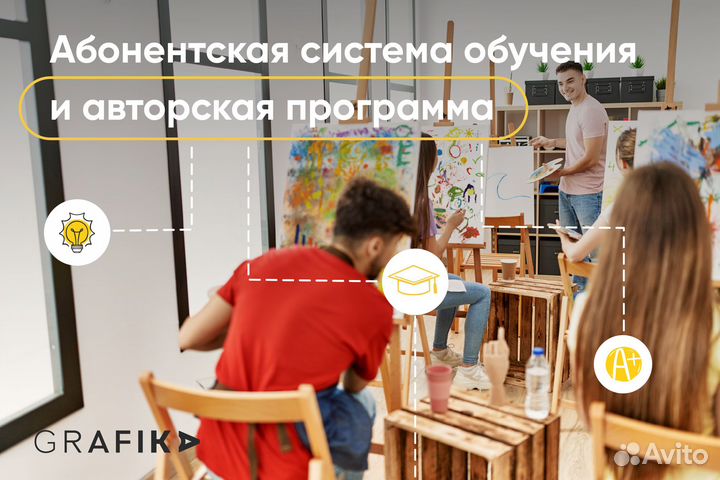 Франшиза grafika, окупаемость за 4 месяца