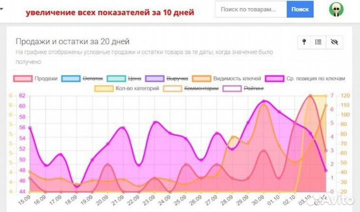 Менеджер маркетолог-аналитик Вайлдберриз