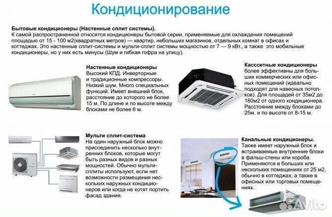 Установка кондиционеров(сплит симтем)