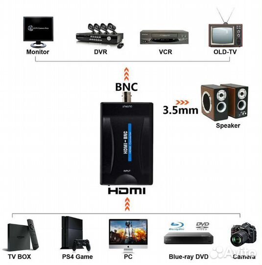 Конвертер BNC-hdmi и hdmi-BNC HD 1080P/720P