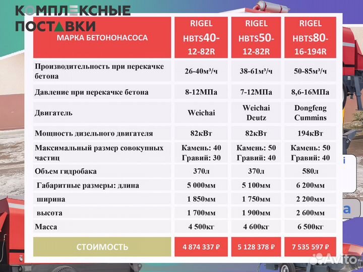 Бетононасос прицепной Rigel hbts40 40куб м