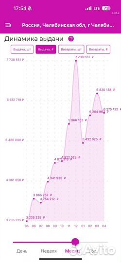 Пункт выдачи заказов пвз Вайлдбериз