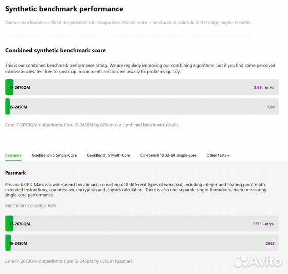 Intel core i5 2450m идеал
