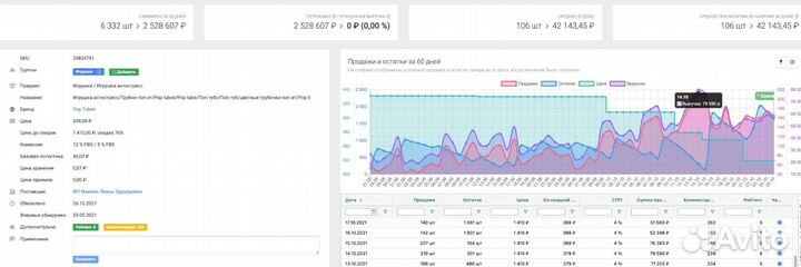SEO оптимизация карточки товара на Wildberries