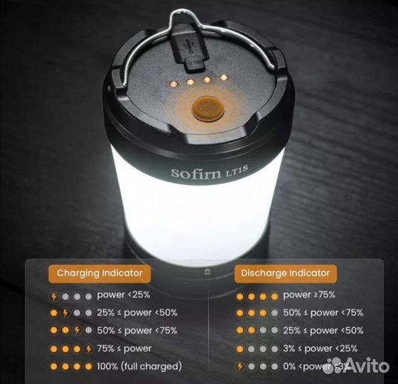 Кемпинговый фонарь Sofirn LT1S 500lm
