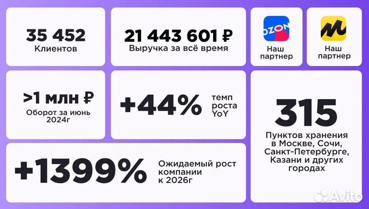 Инвестиции в бизнес: сервис аренды мест хранения