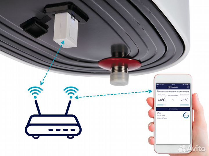 Водонагреватель Electrolux EWH 50 Centurio IQ 3.0