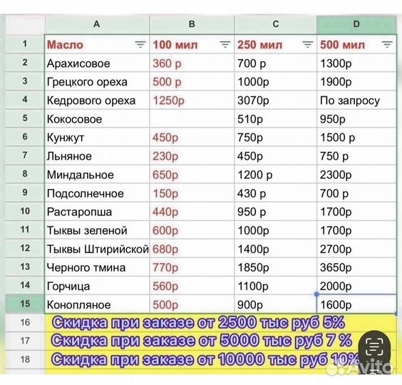 Сыродавленные масла