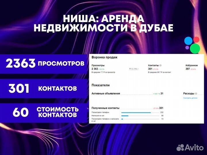 Услуги авитолога под ключ