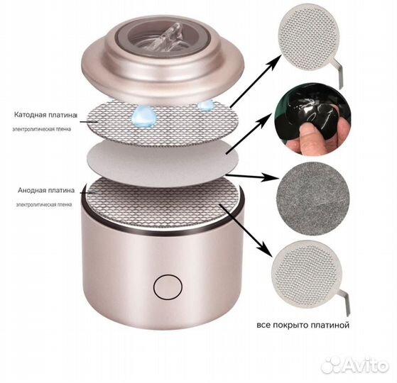 Новый Генератор водорода ihoooh228