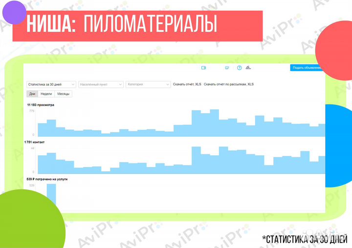 Авитолог / Постинг объявлений / Продвижение
