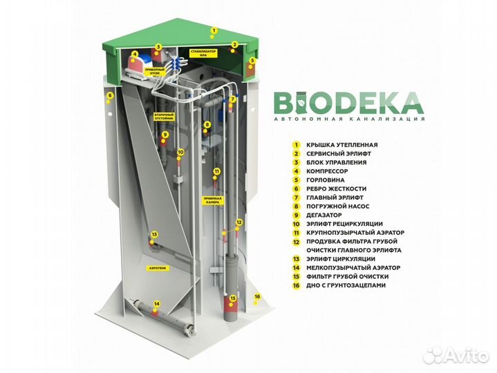 Септик Биодека 3