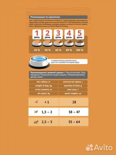 Корм Probalance для миниатюрных собак всех пород