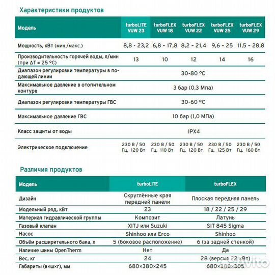 Котел настенный turbolite VUW 23