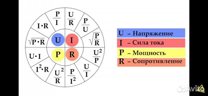 Ремонт бытовой техники