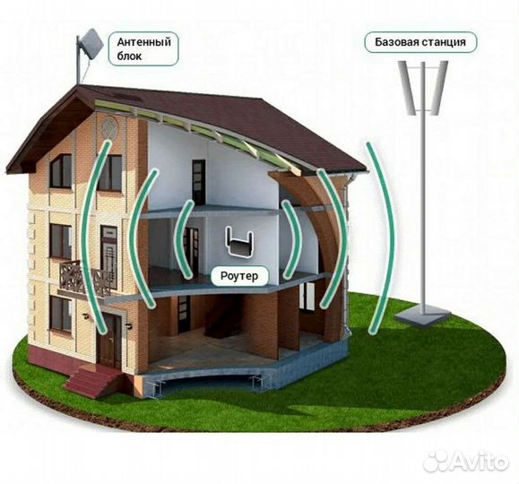Комплект быстрого интернета 4 G в частный дом/дачу