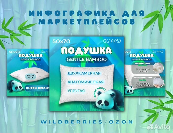 Инфографика для маркетплейсов Wildberries и Ozon