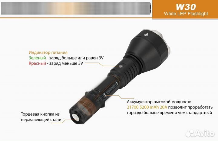 Acebeam W30 (лазерный) Фонарик LEP